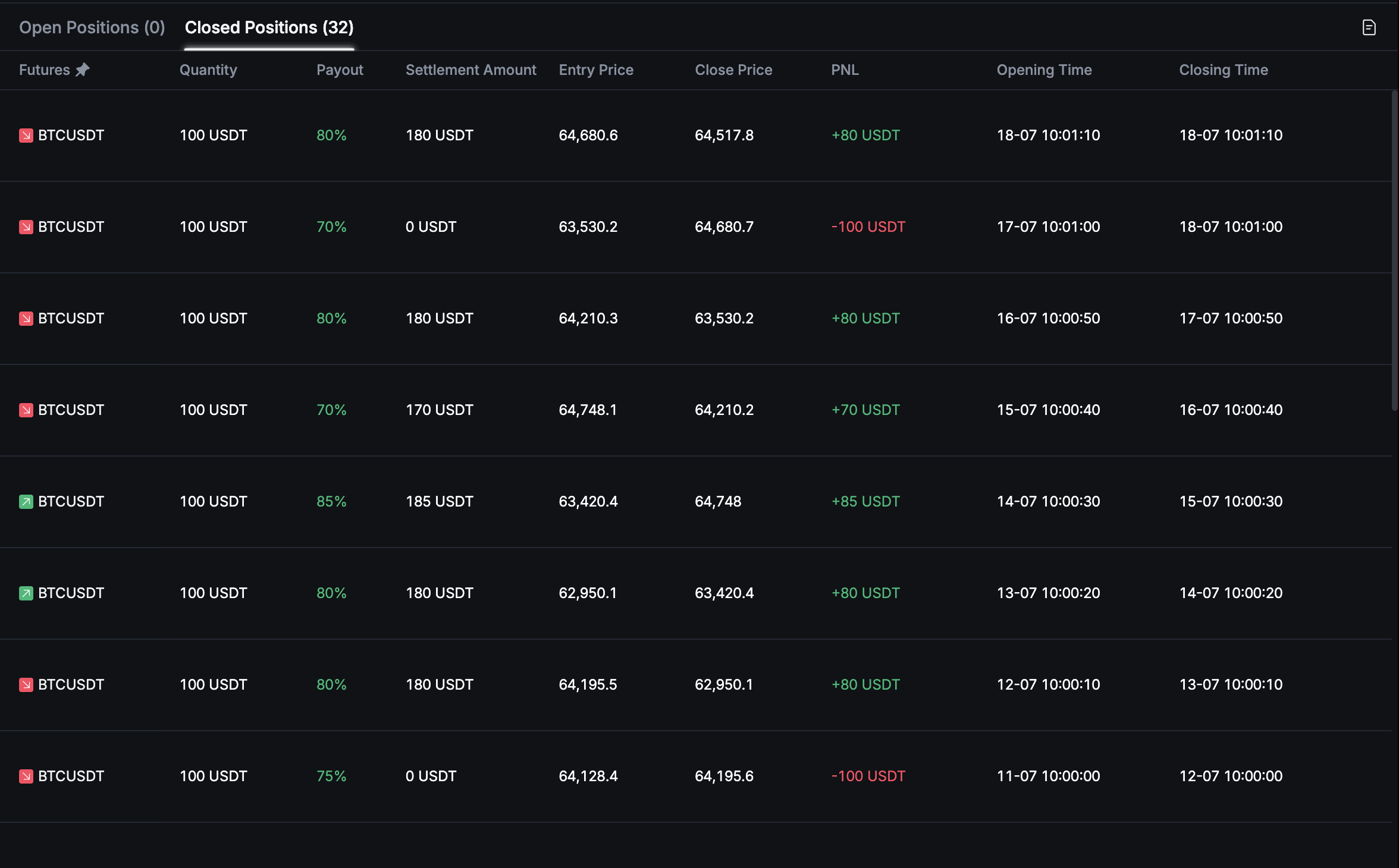 MEXC closed positions screenshot for BTCUSDT event trades.