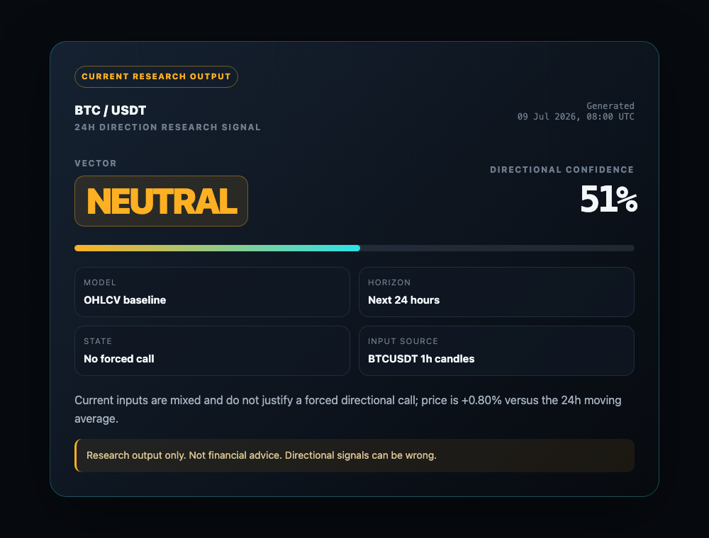 Current SightBTC AI research output screenshot showing neutral vector, 51 percent confidence, and short reasoning.
